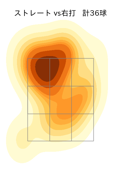 藤嶋 健人 配球ヒートマップ(2025年5月)