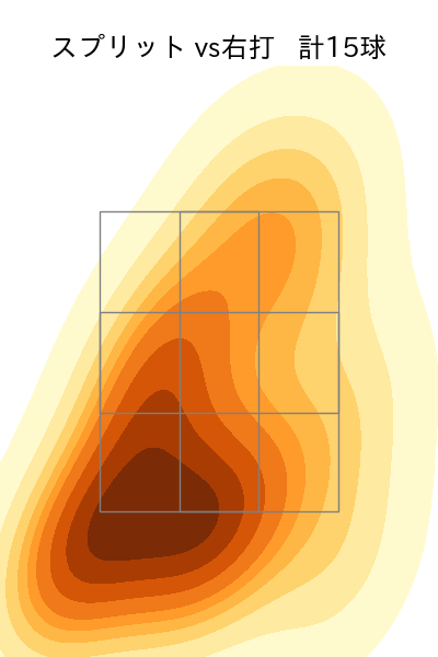 藤嶋 健人 配球ヒートマップ(2025年5月)