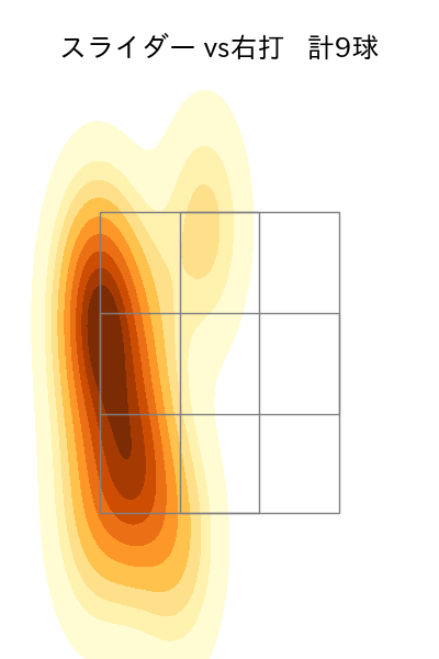 藤嶋 健人 配球ヒートマップ(2025年5月)