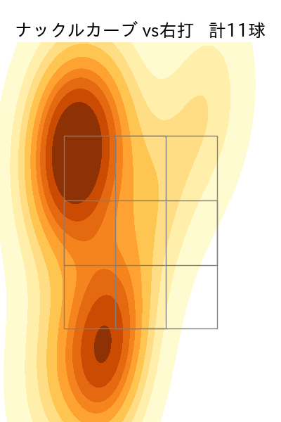 藤嶋 健人 配球ヒートマップ(2025年5月)