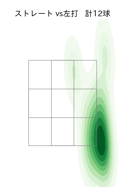 齋藤 綱記 配球ヒートマップ(2025年5月)