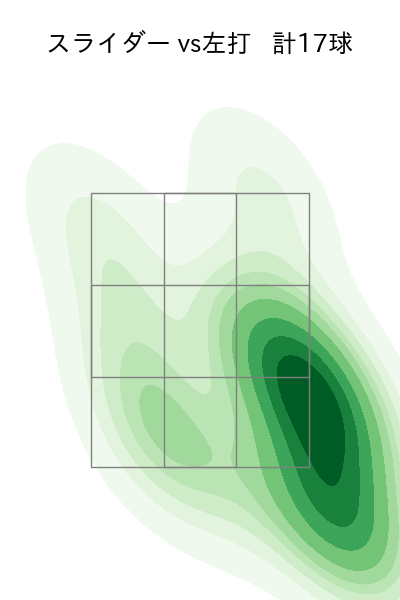齋藤 綱記 配球ヒートマップ(2025年5月)