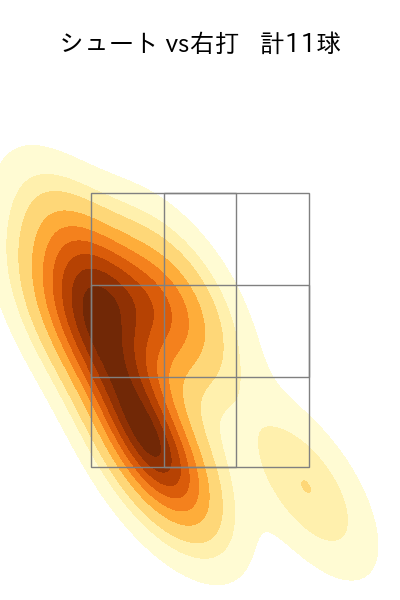 齋藤 綱記 配球ヒートマップ(2025年5月)