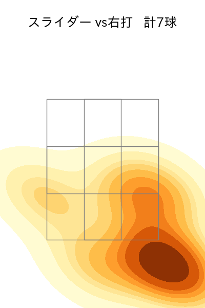 齋藤 綱記 配球ヒートマップ(2025年5月)