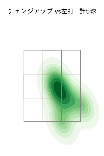 三浦 瑞樹 配球ヒートマップ(2025年5月)