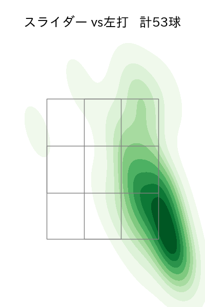 三浦 瑞樹 配球ヒートマップ(2025年5月)