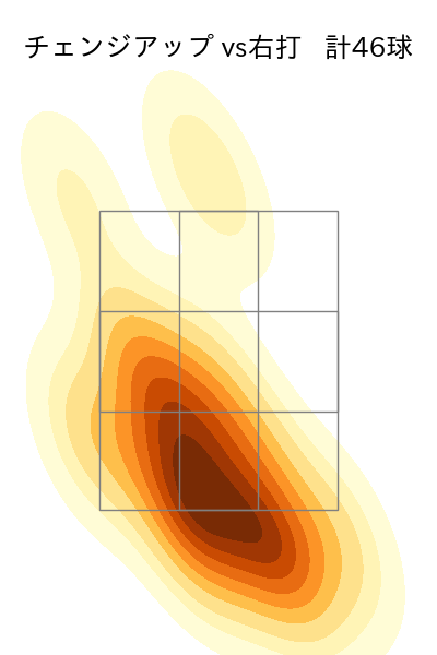 三浦 瑞樹 配球ヒートマップ(2025年5月)