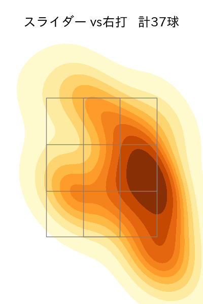 三浦 瑞樹 配球ヒートマップ(2025年5月)