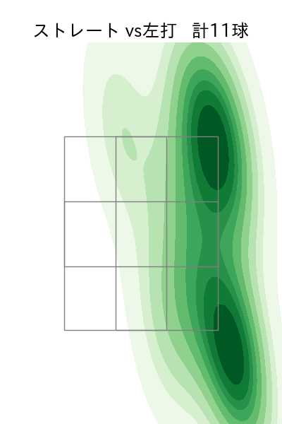 近藤 廉 配球ヒートマップ(2025年5月)