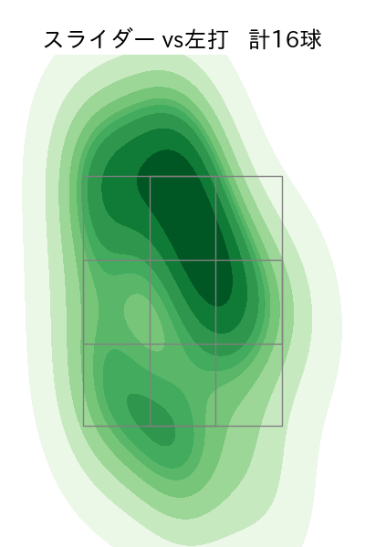 近藤 廉 配球ヒートマップ(2025年5月)