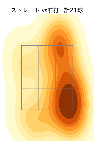 近藤 廉 配球ヒートマップ(2025年5月)