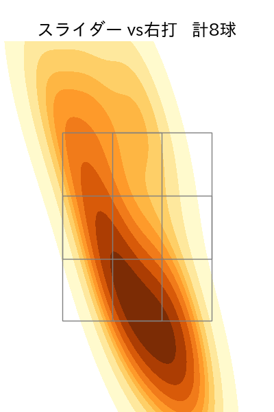近藤 廉 配球ヒートマップ(2025年5月)