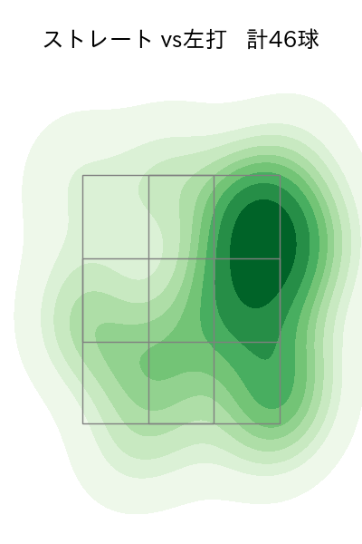松山 晋也 配球ヒートマップ(2025年5月)