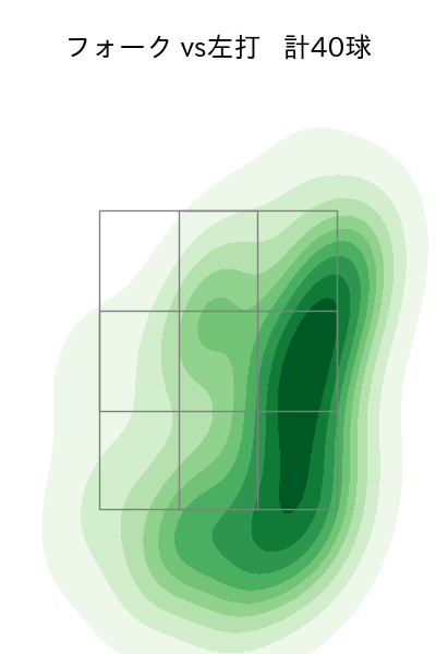 松山 晋也 配球ヒートマップ(2025年5月)