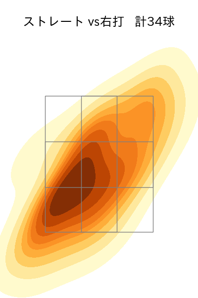 松山 晋也 配球ヒートマップ(2025年5月)