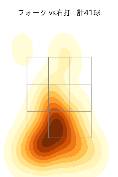 松山 晋也 配球ヒートマップ(2025年5月)