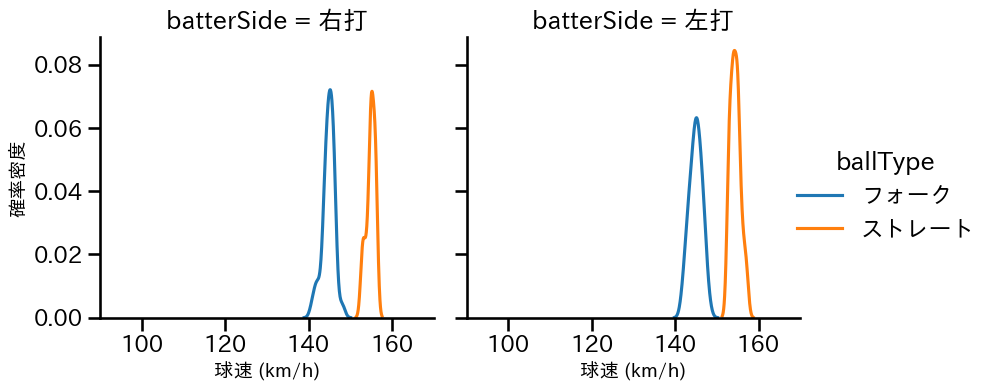 松山 晋也 球種&球速の分布2(2025年5月)