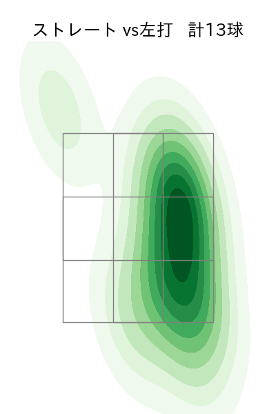 マラー 配球ヒートマップ(2025年5月)
