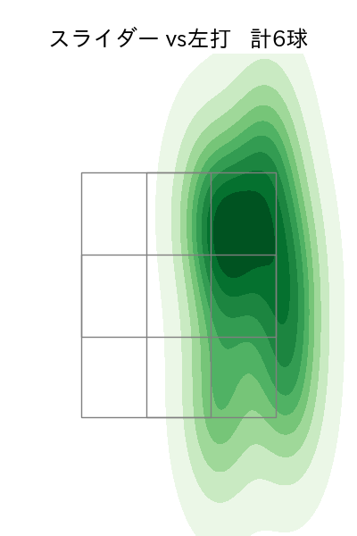マラー 配球ヒートマップ(2025年5月)