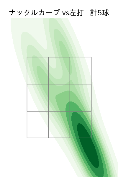 マラー 配球ヒートマップ(2025年5月)