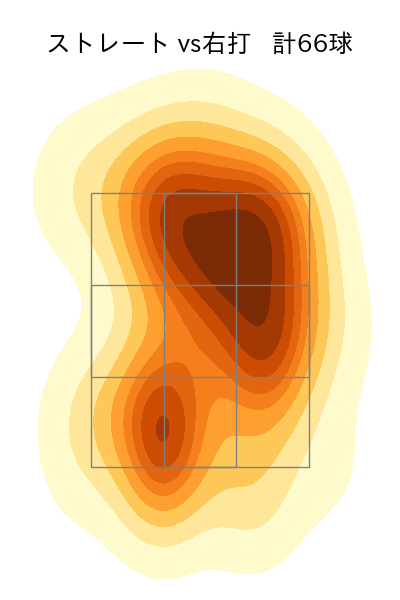 マラー 配球ヒートマップ(2025年5月)