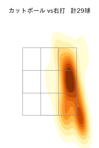 マラー 配球ヒートマップ(2025年5月)
