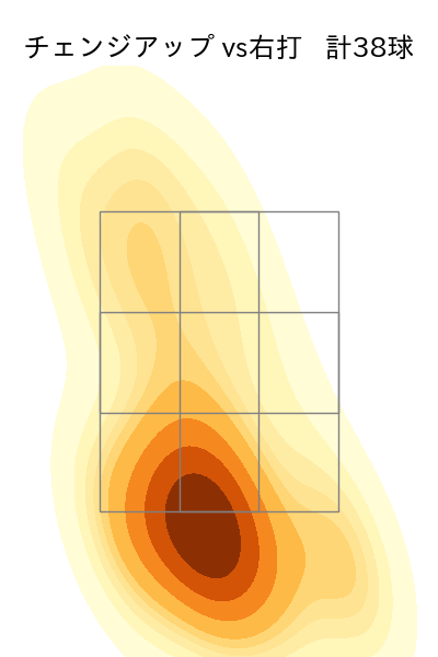 マラー 配球ヒートマップ(2025年5月)