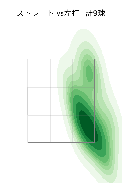 岡田 俊哉 配球ヒートマップ(2025年6月)
