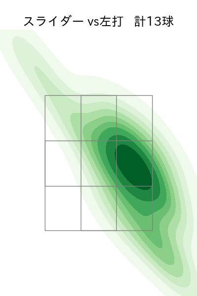 岡田 俊哉 配球ヒートマップ(2025年6月)