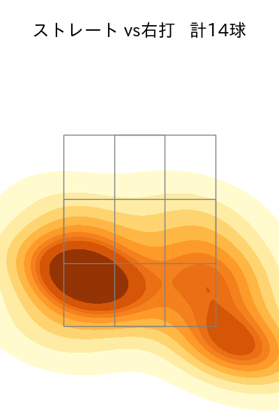 岡田 俊哉 配球ヒートマップ(2025年6月)