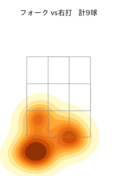岡田 俊哉 配球ヒートマップ(2025年6月)