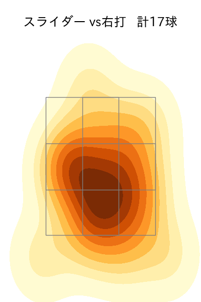 岡田 俊哉 配球ヒートマップ(2025年6月)