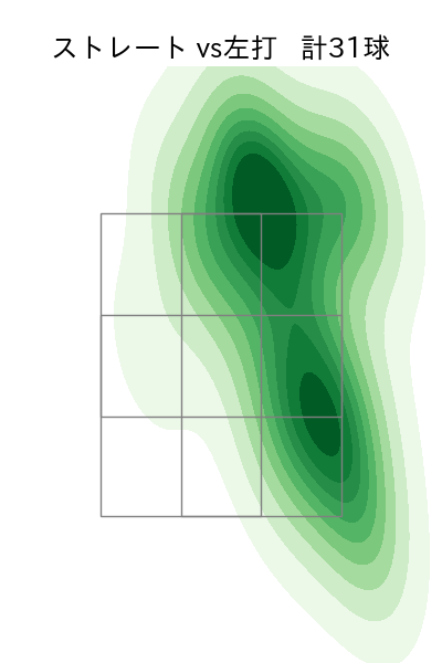 橋本 侑樹 配球ヒートマップ(2025年6月)