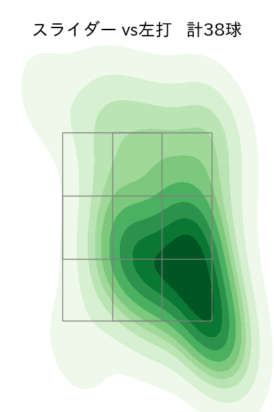 橋本 侑樹 配球ヒートマップ(2025年6月)