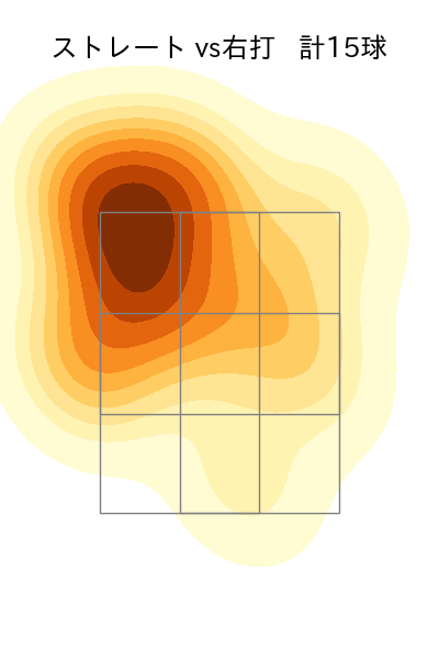 橋本 侑樹 配球ヒートマップ(2025年6月)