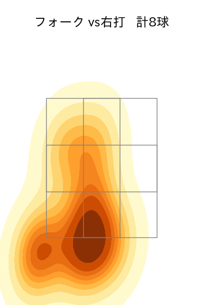 橋本 侑樹 配球ヒートマップ(2025年6月)