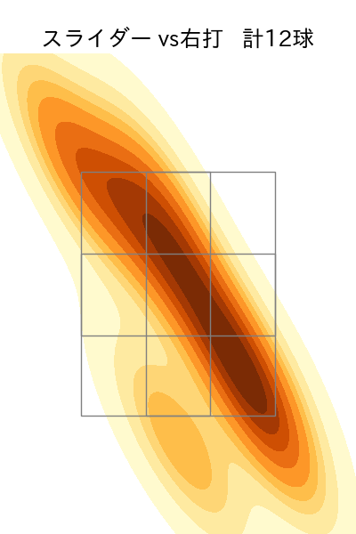 橋本 侑樹 配球ヒートマップ(2025年6月)