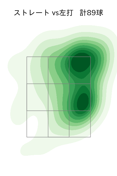 髙橋 宏斗 配球ヒートマップ(2025年6月)