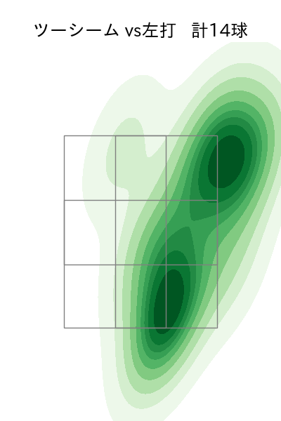 髙橋 宏斗 配球ヒートマップ(2025年6月)