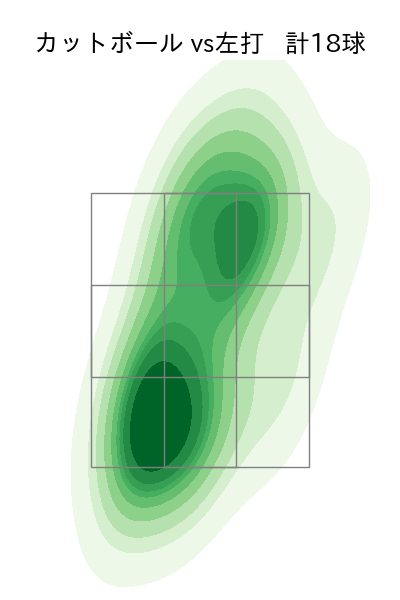 髙橋 宏斗 配球ヒートマップ(2025年6月)