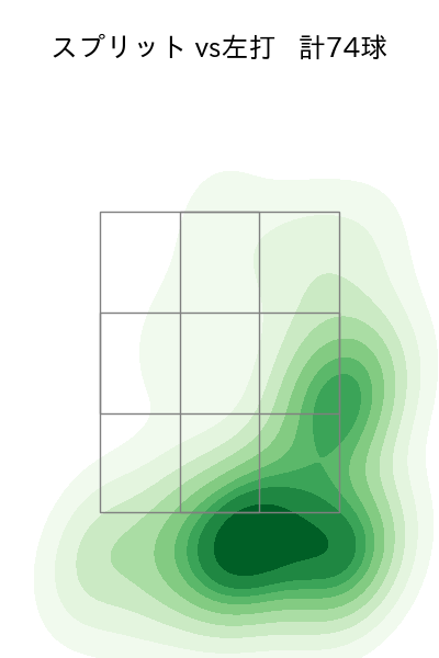髙橋 宏斗 配球ヒートマップ(2025年6月)