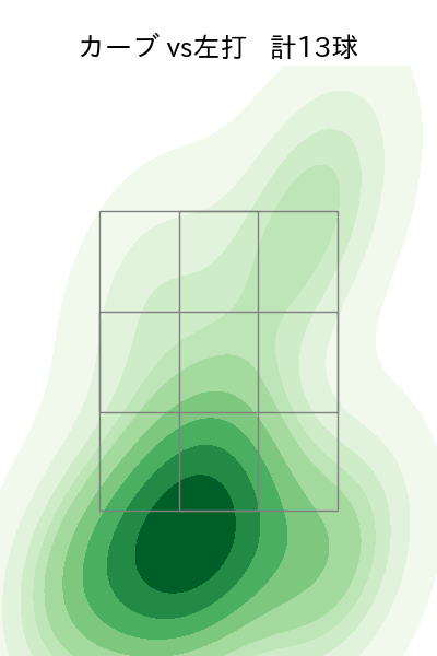 髙橋 宏斗 配球ヒートマップ(2025年6月)