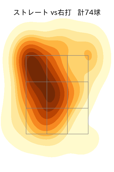 髙橋 宏斗 配球ヒートマップ(2025年6月)