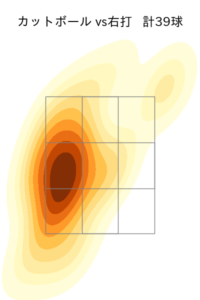髙橋 宏斗 配球ヒートマップ(2025年6月)