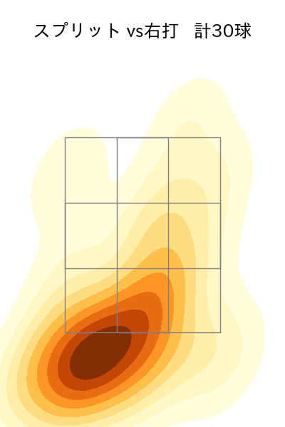 髙橋 宏斗 配球ヒートマップ(2025年6月)