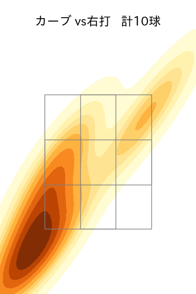 髙橋 宏斗 配球ヒートマップ(2025年6月)