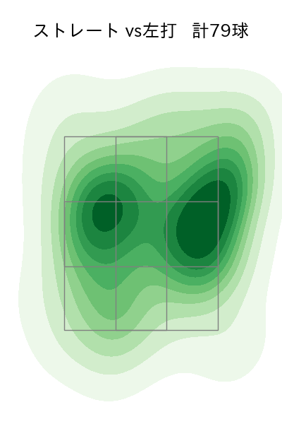 涌井 秀章 配球ヒートマップ(2025年6月)