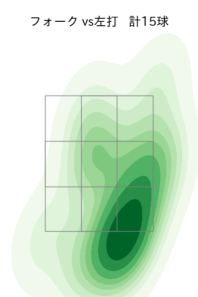 涌井 秀章 配球ヒートマップ(2025年6月)