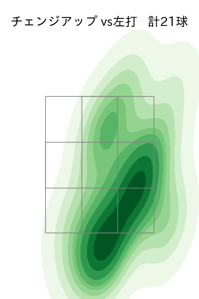 涌井 秀章 配球ヒートマップ(2025年6月)