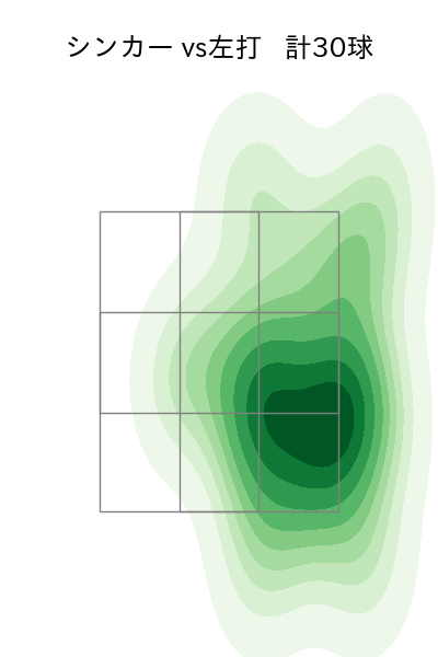 涌井 秀章 配球ヒートマップ(2025年6月)